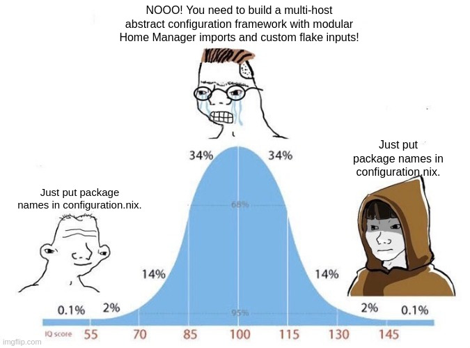 Bell curve meme
